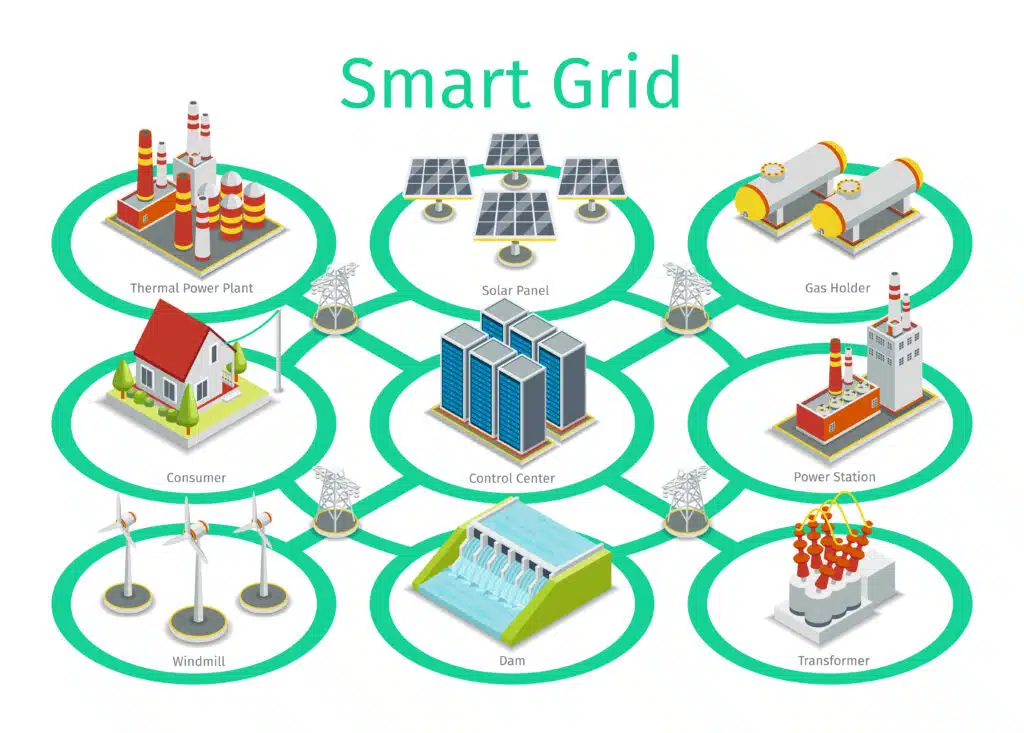 Smart Grid - Reti Intelligenti