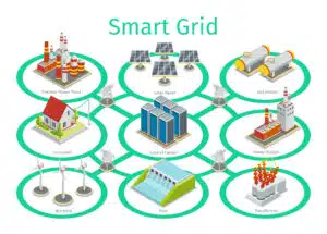 Smart Grid - Reti Intelligenti