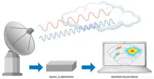 Segnali analogici e digitali