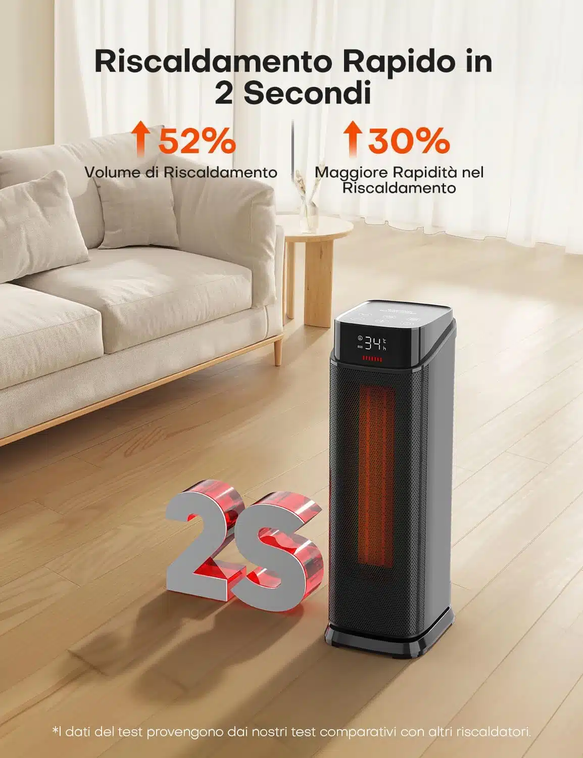 QEXREED Stufetta Elettrica Basso Consumo 2 QEXREED stufetta elettrica basso consumo - riscaldamento potente, efficienza energetica classe A (2)