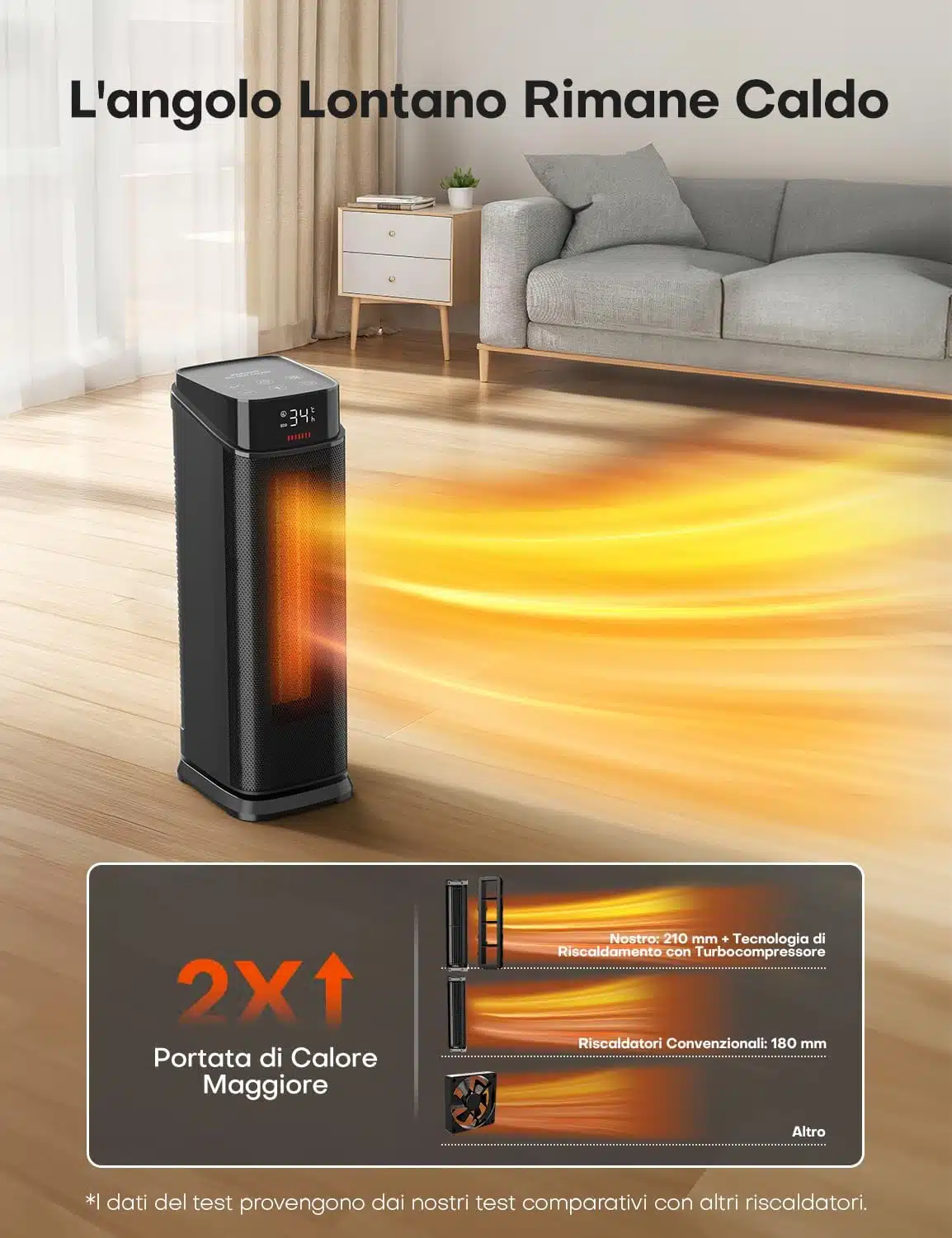 QEXREED Stufetta Elettrica Basso Consumo 3 QEXREED stufetta elettrica basso consumo - riscaldamento potente, efficienza energetica classe A (3)